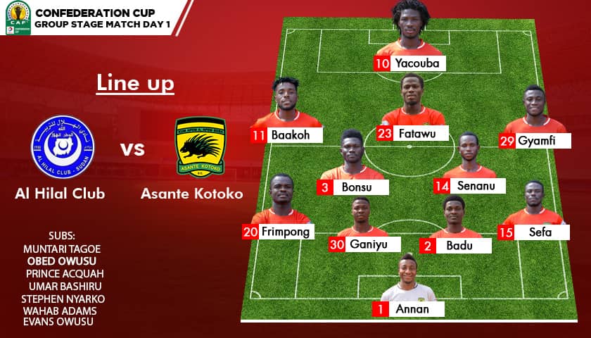 Five things we learned as Asante Kotoko suffer defeat in Sudan