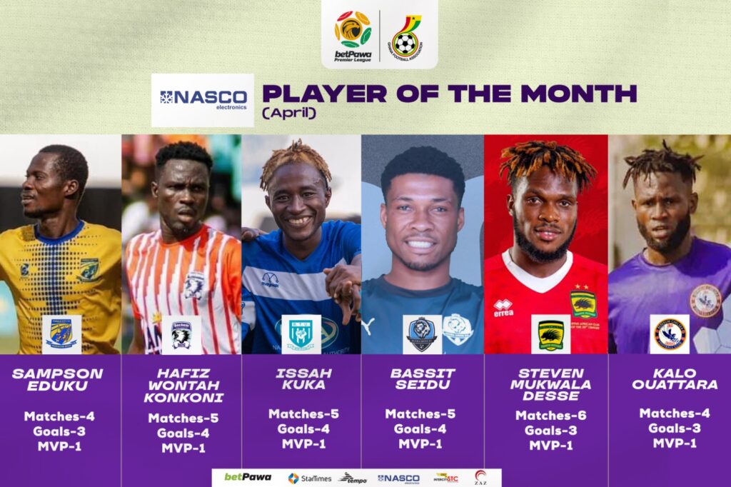 NASCO Player of the Month Award for April nominees shortlisted
