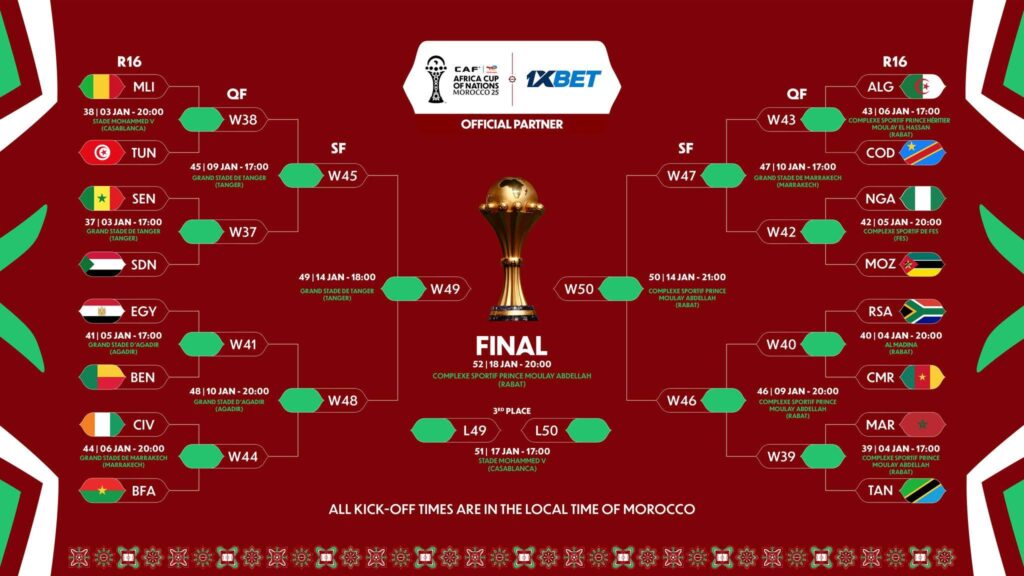 AFCON 2025 Round of 16 Fixtures Confirmed as Group Stage Ends in Morocco