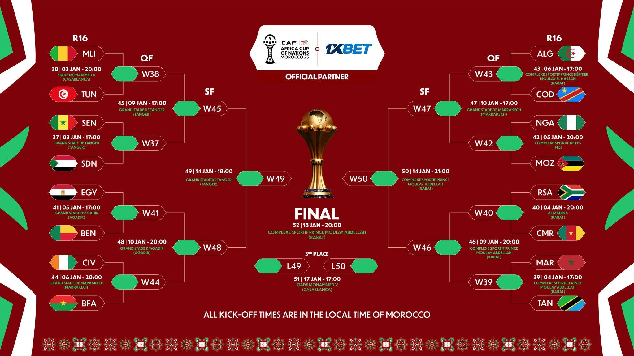 AFCON 2025 Round of 16 Fixtures Confirmed as Group Stage Ends in Morocco • Sahara Football