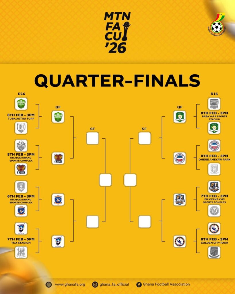 MTN FA Cup: Quarter-Final Line-Up confirmed after dramatic Round of 16