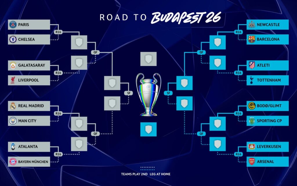 Champions League Round of 16 set after thrilling play-off week across Europe